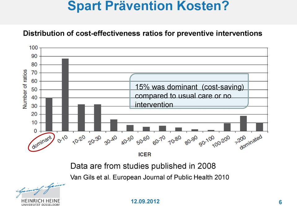 interventions 15% was dominant (cost-saving) compared to usual care