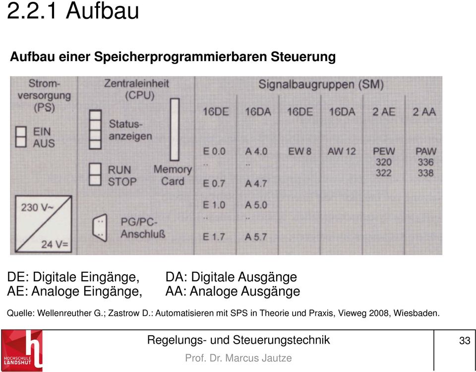 AA: Analoge Ausgänge Quelle: Wellenreuther G.; Zastrow D.
