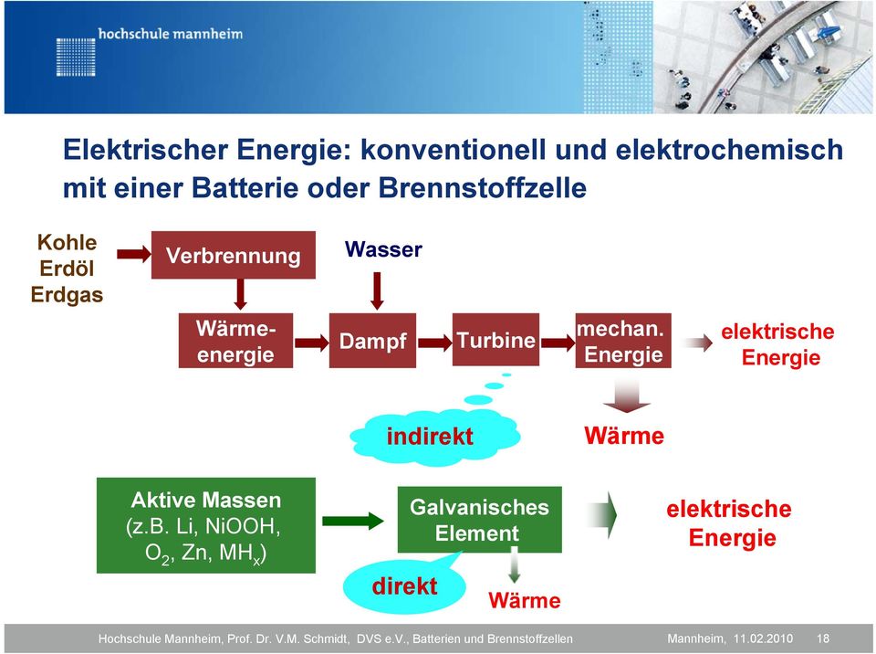Energie elektrische Energie indirekt Wärme Aktive Massen (z.b.