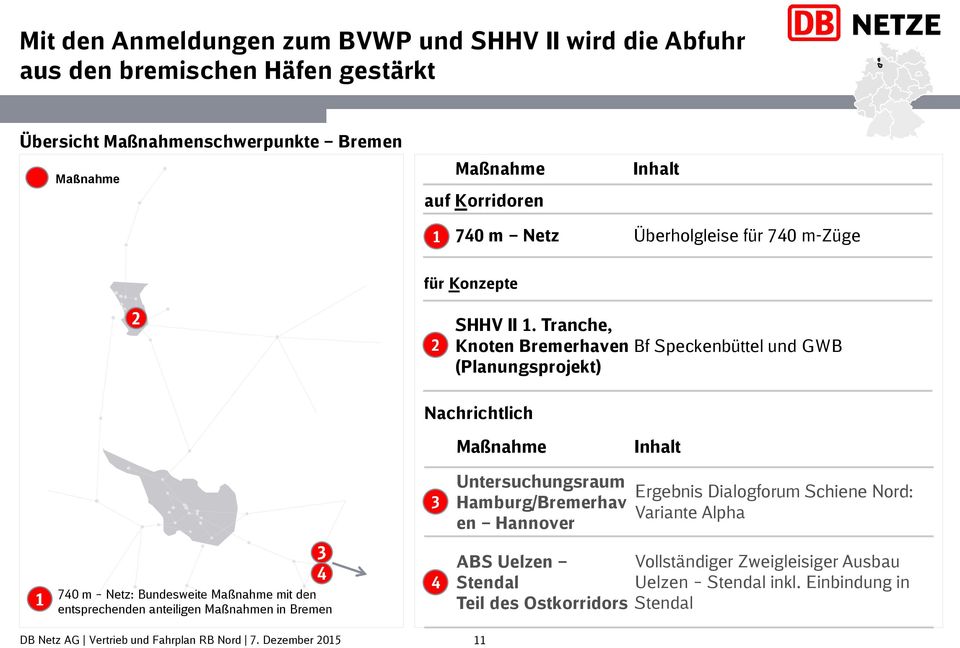Tranche, Knoten Bremerhaven Bf Speckenbüttel und GWB (Planungsprojekt) Nachrichtlich Inhalt 3 Untersuchungsraum Hamburg/Bremerhav en Hannover Ergebnis