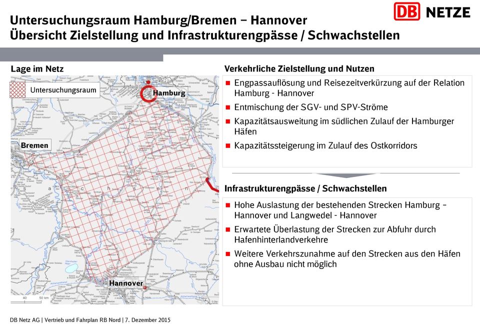 Zulauf der Hamburger Häfen Kapazitätssteigerung im Zulauf des Ostkorridors Infrastrukturengpässe / Schwachstellen Hohe Auslastung der bestehenden Strecken Hamburg Hannover