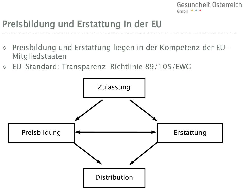 Mitgliedstaaten» EU-Standard: Transparenz-Richtlinie