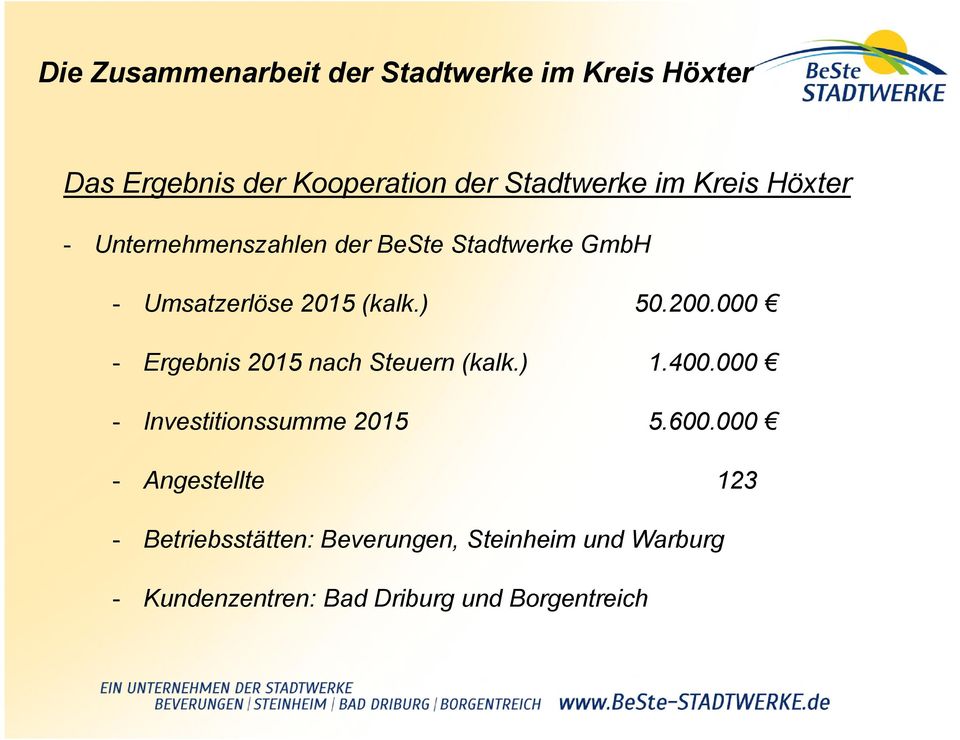 000 - Ergebnis 2015 nach Steuern (kalk.) 1.400.000 - Investitionssumme 2015 5.600.