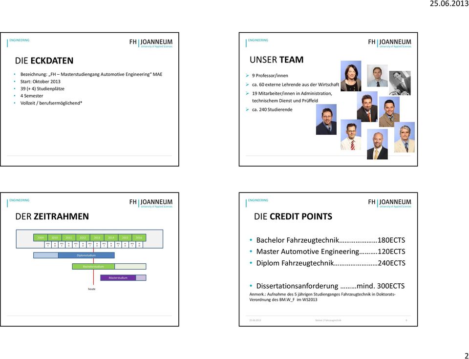 240 Studierende DER ZEITRAHMEN DIE CREDIT POINTS 2009 2010 2011 2012 2013 2014 2015 2016 WS0 9 10 0 11 1 12 2 Diplomstudium 13 Bachelorstudium 3 14 4 15 5 16 Bachelor Fahrzeugtechnik 180ECTS