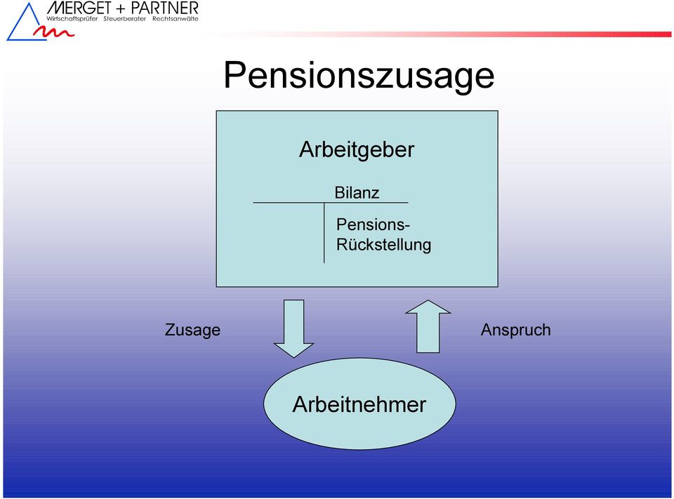Pensions-