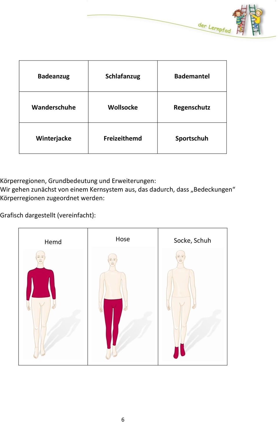 gehen zunächst von einem Kernsystem aus, das dadurch, dass Bedeckungen