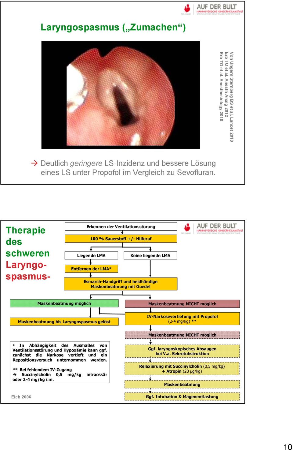 Therapie des schweren Laryngo- spasmus- Erkennen der Ventilationsstörung 100 % Sauerstoff +/- Hilferuf Liegende LMA Entfernen der LMA* Keine liegende LMA Esmarch-Handgriff und beidhändige