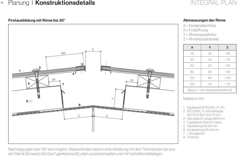 Konterlattenhöhe [A] [A] 8 Z Z Y Masse in mm Dachplatte -Schraube SCFW-S-BAZ,.