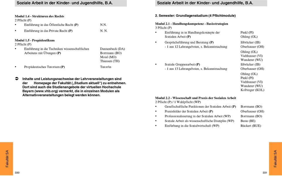 5 Propädeutikum 2 Pflicht (P) Einführung in die Techniken wissenschaftlichen Dannenbeck (DA) Arbeitens mit Übungen (P) Borrmann (BO) Moisl (MO) Thiessen (TH) Propädeutisches Tutorium (P) Tutor/in