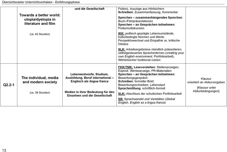 42 Stunden) IKK: politisch geprägte Lebensumstände, kulturbedingte Normen und Werte; Perspektivwechsel und Empathie vs.