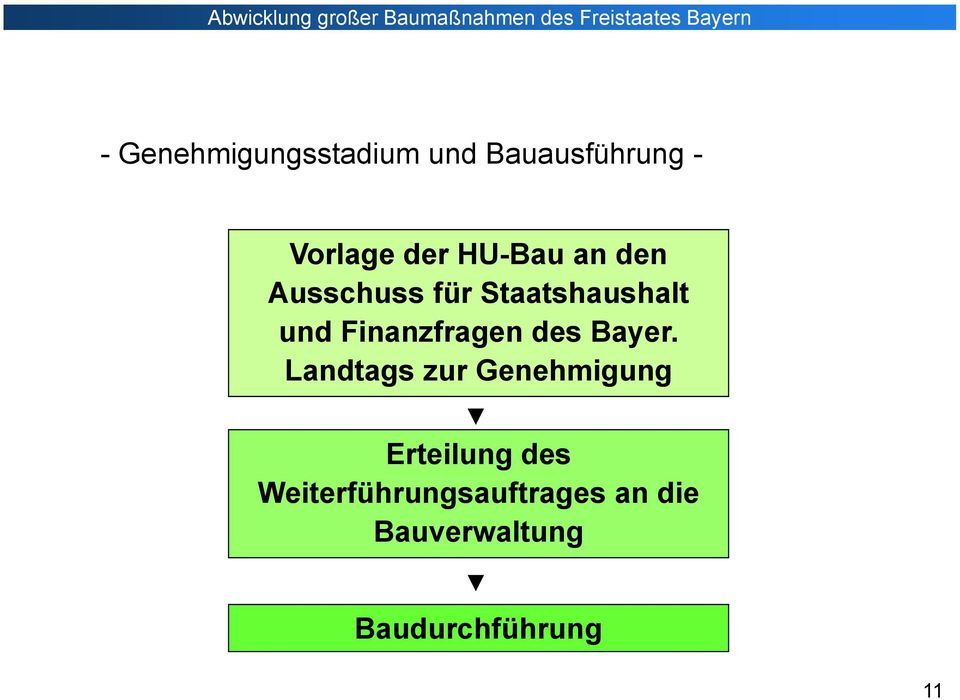 Finanzfragen des Bayer.