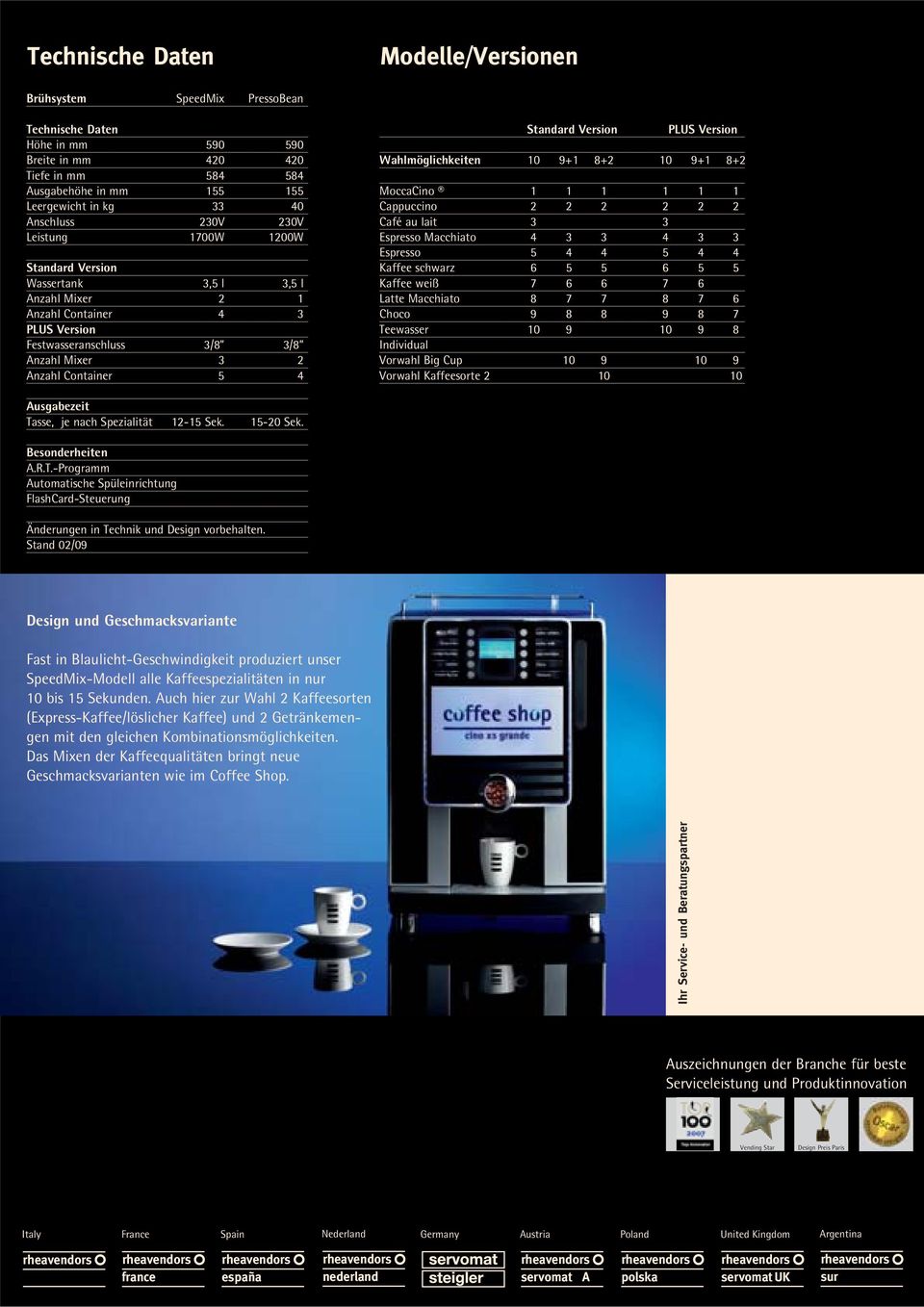 Standard Version PLUS Version Wahlmöglichkeiten 10 9+1 8+2 10 9+1 8+2 MoccaCino 1 1 1 1 1 1 Cappuccino 2 2 2 2 2 2 Café au lait 3 3 Espresso Macchiato 4 3 3 4 3 3 Espresso 5 4 4 5 4 4 Kaffee schwarz