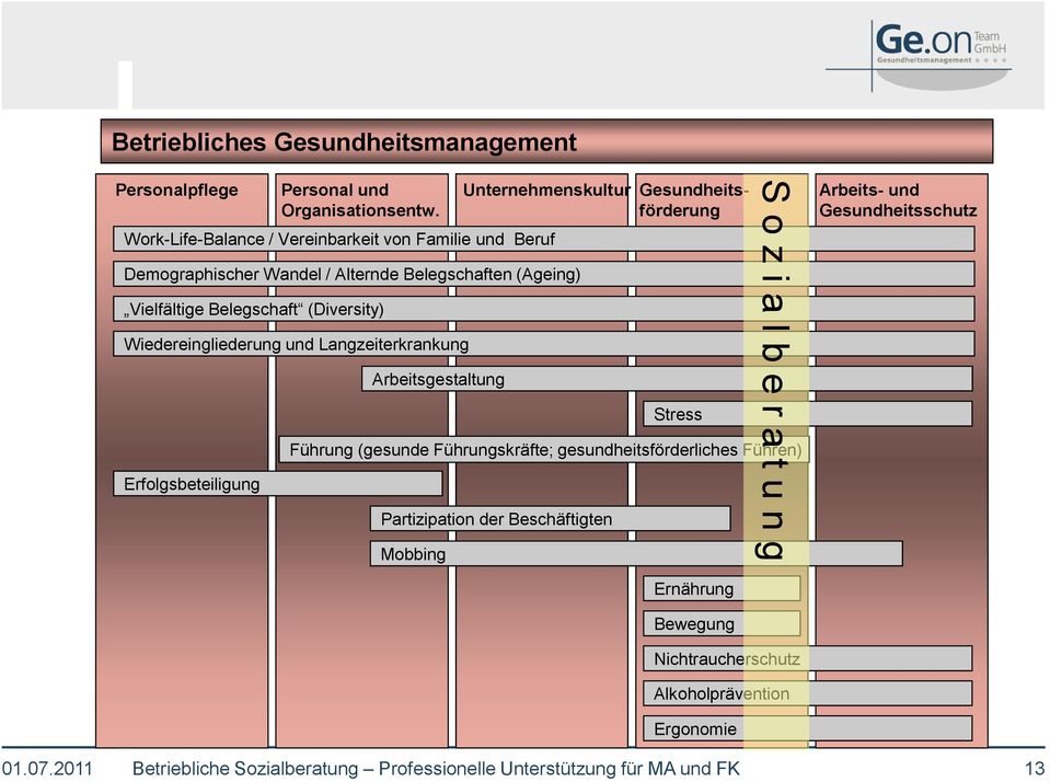 Wiedereingliederung und Langzeiterkrankung Arbeitsgestaltung Gesundheitsförderung Stress Führung (gesunde Führungskräfte; gesundheitsförderliches