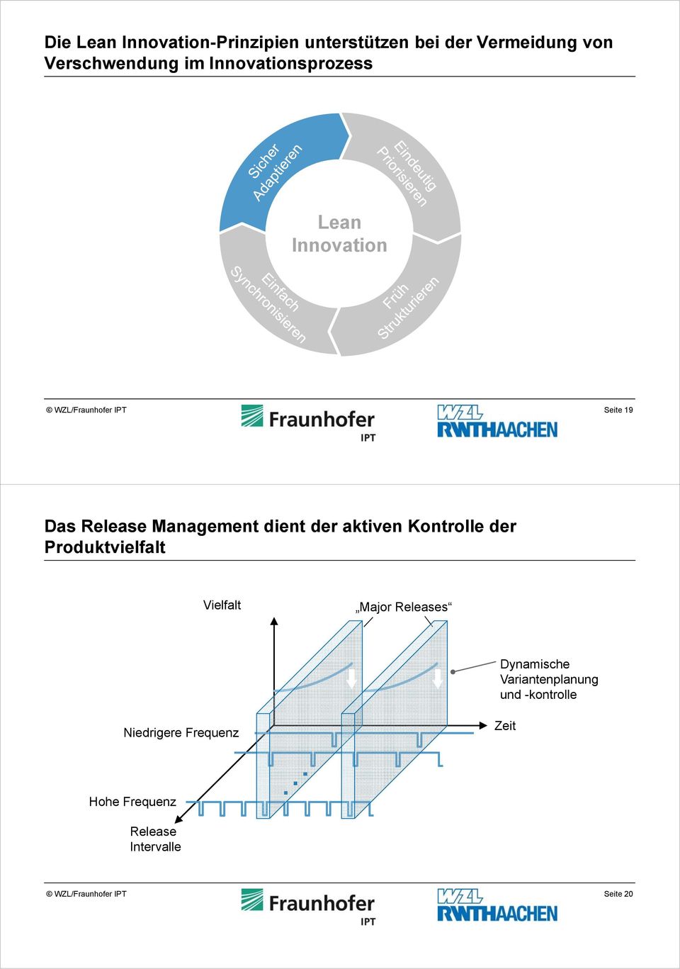 der vielfalt Vielfalt Major Releases Dynamische Variantenplanung und