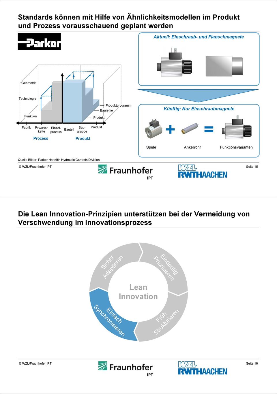 Baureihe Künftig: Nur Einschraubmagnete + = Spule Ankerrohr Funktionsvarianten Quelle Bilder: Parker Hannifin Hydraulic