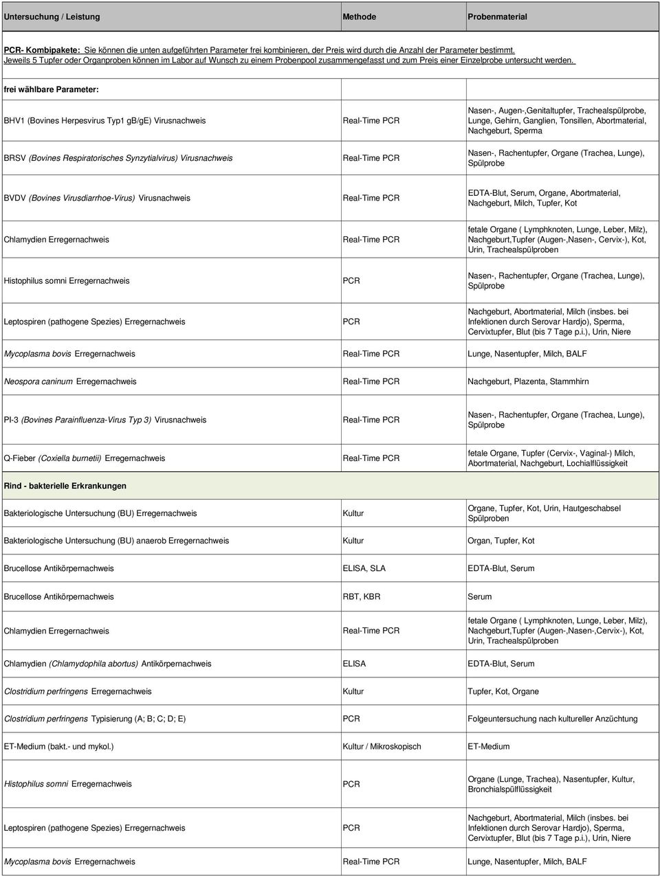 frei wählbare Parameter: BHV1 (Bovines Herpesvirus Typ1 gb/ge) Virusnachweis Nasen-, Augen-,Genitaltupfer, Trachealspülprobe, Lunge, Gehirn, Ganglien, Tonsillen, Abortmaterial, Nachgeburt, Sperma