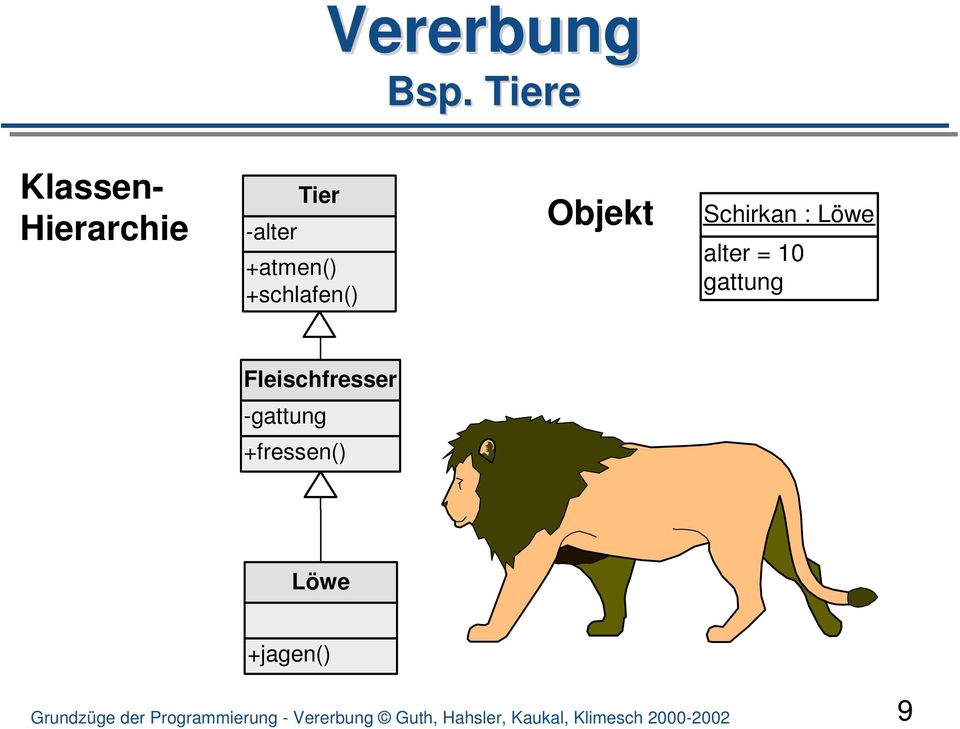 Objekt Schirkan : Löwe alter = 10 gattung Fleischfresser