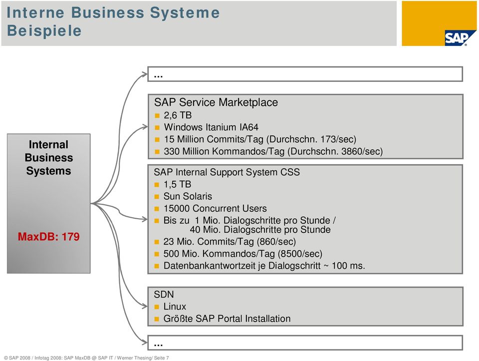 3860/sec) SAP Internal Support System CSS 1,5 TB Sun Solaris 15000 Concurrent Users Bis zu 1 Mio. Dialogschritte pro Stunde / 40 Mio.