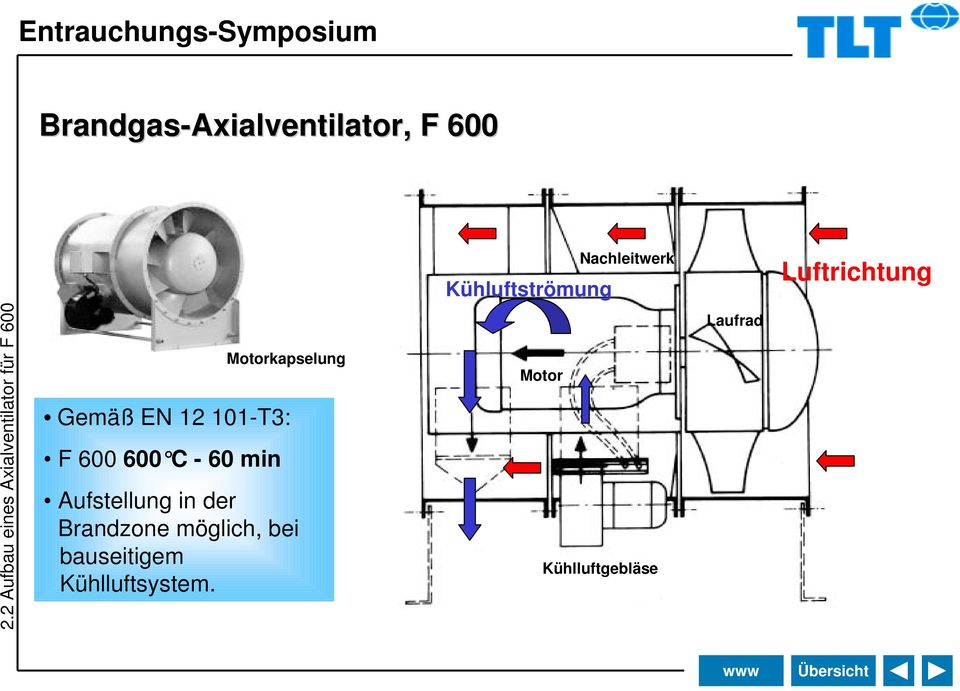 2AufbaueinesAxialventilatorfürF600 Gemäß EN12101-T3: F600600