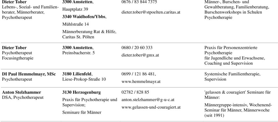 Pölten Dieter Tober Focusingtherapie 3300 Amstetten, Preinsbacherstr. 5 0680 / 20 60 333 dieter.tober@gmx.