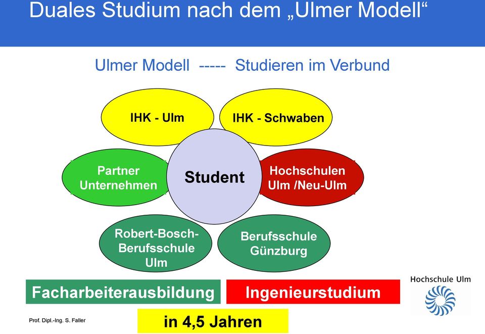 /Neu-Ulm Robert-Bosch- Berufsschule Ulm Berufsschule