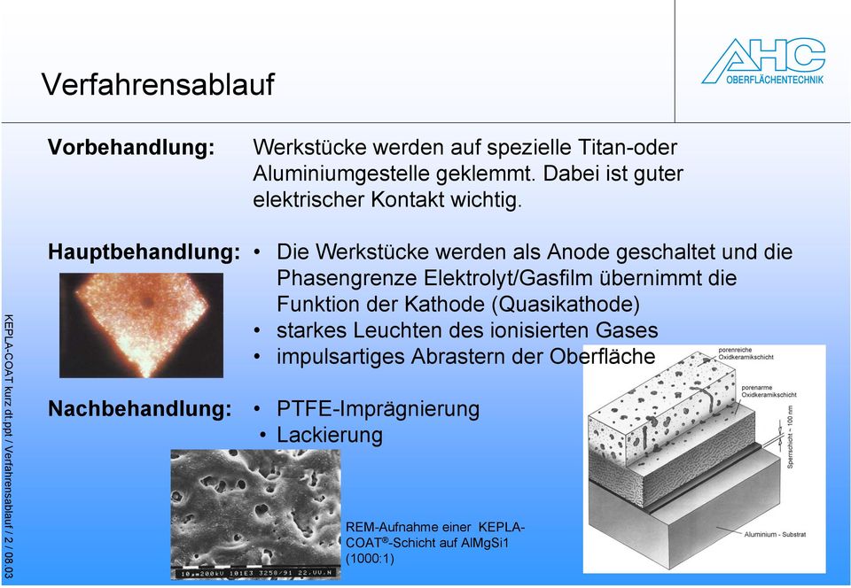 03 Hauptbehandlung: Die Werkstücke werden als Anode geschaltet und die Phasengrenze Elektrolyt/Gasfilm übernimmt die Funktion der