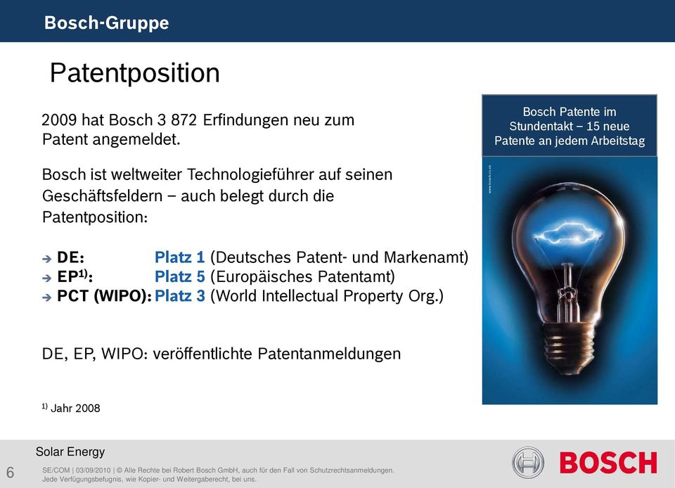 Patentposition: DE: Platz 1 (Deutsches Patent- und Markenamt) EP 1) : Platz 5 (Europäisches Patentamt) PCT (WIPO): Platz 3 (World Intellectual Property Org.