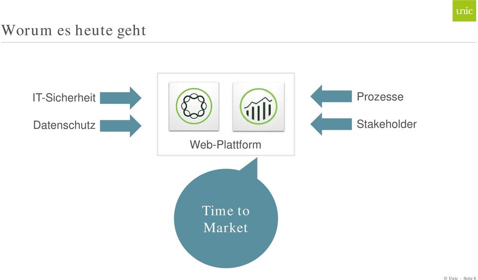 Web-Plattform Prozesse