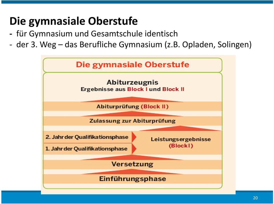 identisch - der 3.