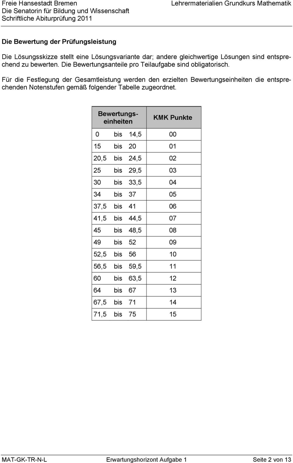 entsprechenden Notenstufen gemäß folgender Tabelle zugeordnet ewertungseinheiten KMK Punkte 0 bis 14,5 00 15 bis 20 01 20,5 bis 24,5 02 25 bis 29,5 03 30 bis 33,5 04 34 bis 37 05 37,5 bis 41