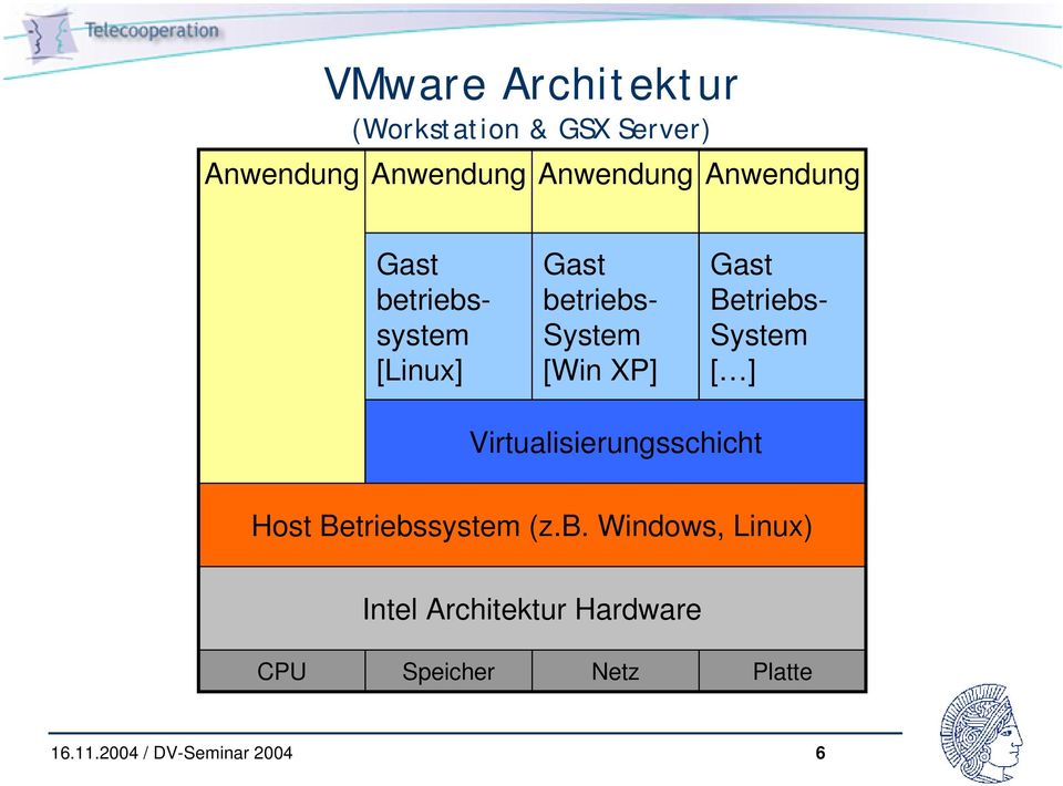 [Win XP] Gast Betriebs- System [ ] Virtualisierungsschicht Host