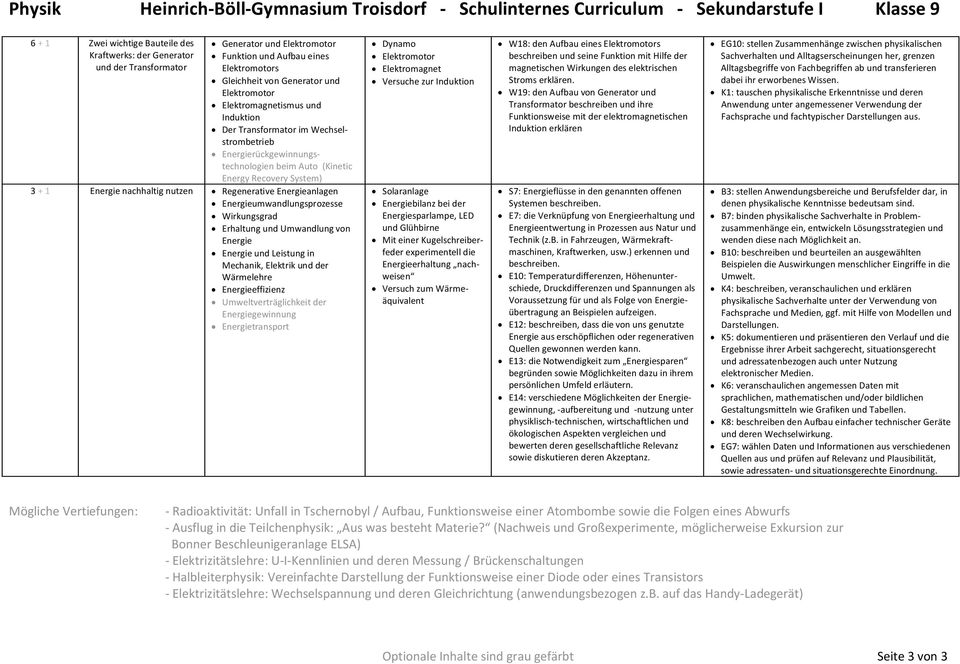 Energierückgewinnungstechnologien beim Auto (Kinetic Energy Recovery System) 3 + 1 Energie nachhaltig nutzen Regenerative Energieanlagen Energieumwandlungsprozesse Wirkungsgrad Erhaltung und