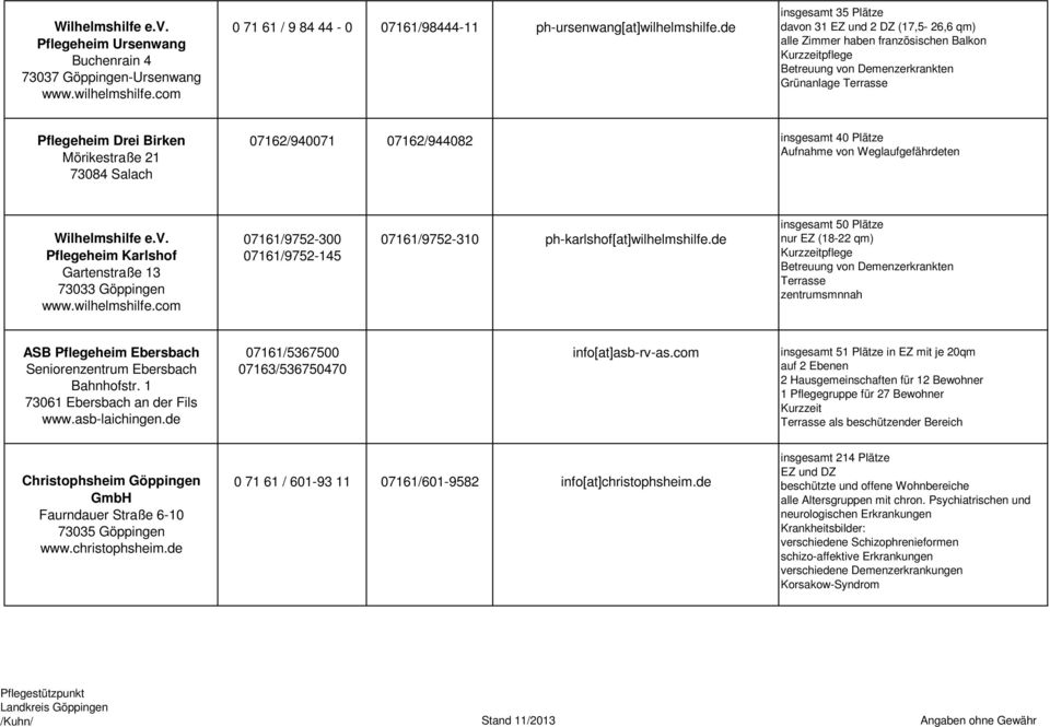 insgesamt 40 Plätze Pflegeheim Karlshof Gartenstraße 13 07161/9752-300 07161/9752-145 07161/9752-310 ph-karlshof[at]wilhelmshilfe.