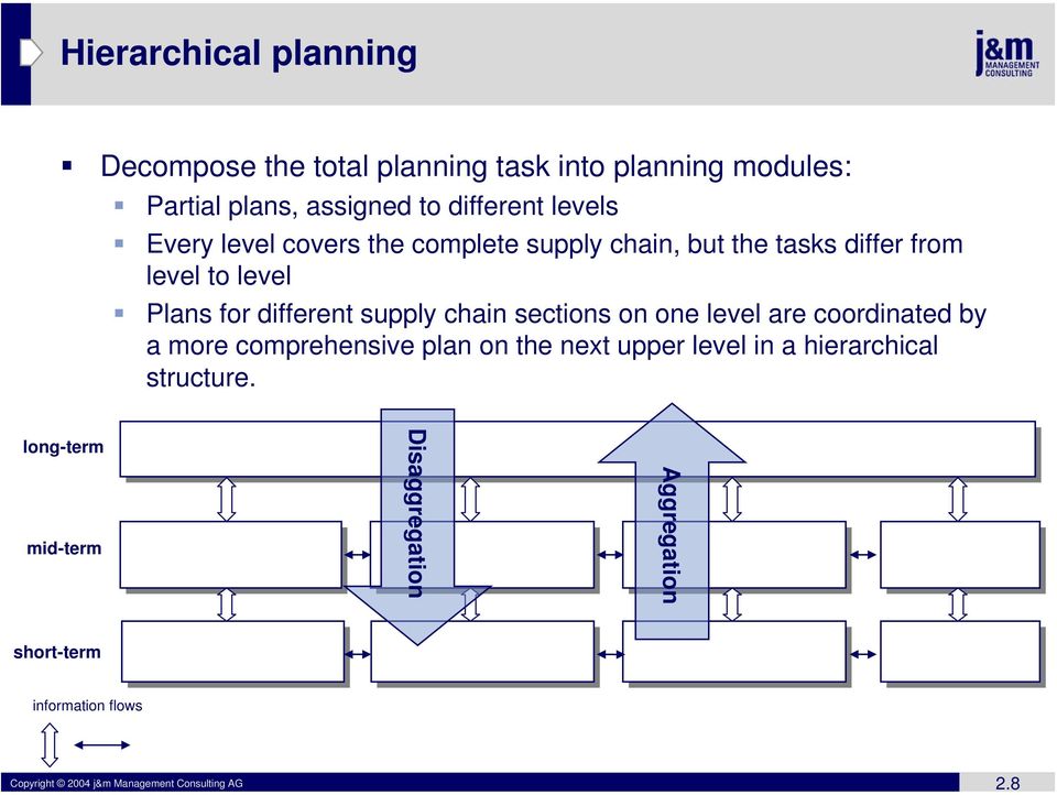 chain sections on one level are coordinated by a more comprehensive plan on the next upper level in a hierarchical
