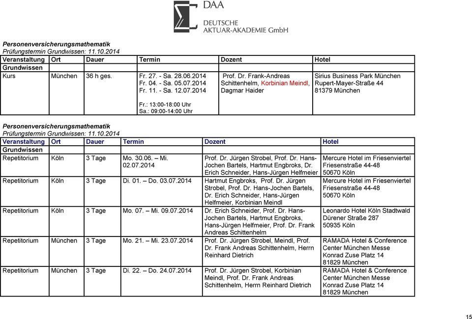 2014 Prof. Dr. Jürgen Strobel, Prof. Dr. Hans- Jochen Bartels, Hartmut Engbroks, Dr. Erich Schneider, Hans-Jürgen Helfmeier Repetitorium Köln 3 Tage Di. 01. Do. 03.07.2014 Hartmut Engbroks, Prof. Dr. Jürgen Strobel, Prof. Dr. Hans-Jochen Bartels, Dr.