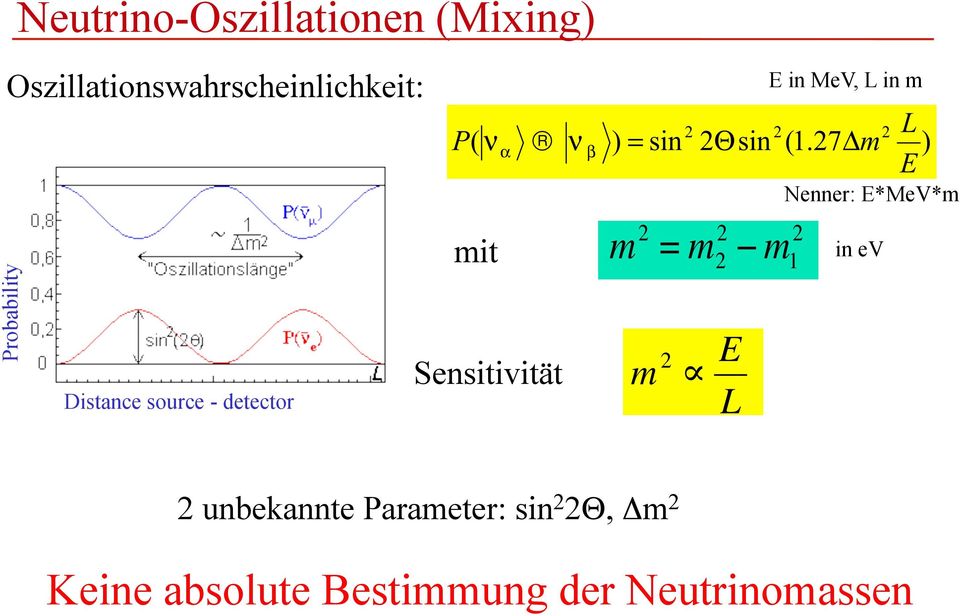 E*MeV*m Probability Distance source - detector mit