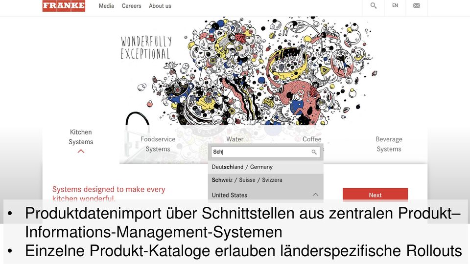 Informations-Management-Systemen