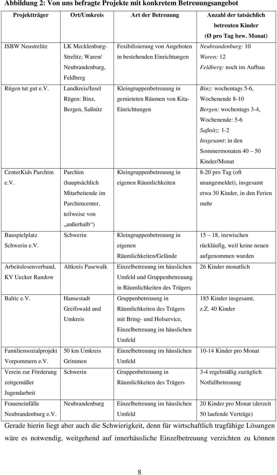 Rügen tut gut e.v.