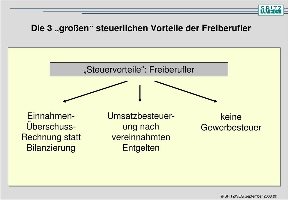 Rechnung statt Bilanzierung Umsatzbesteuerung nach