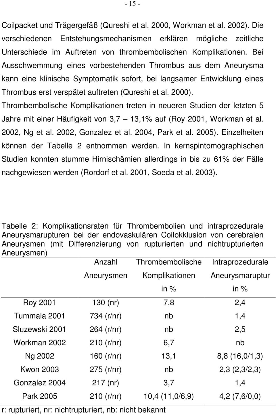 Bei Ausschwemmung eines vorbestehenden Thrombus aus dem Aneurysma kann eine klinische Symptomatik sofort, bei langsamer Entwicklung eines Thrombus erst verspätet auftreten (Qureshi et al. 2000).