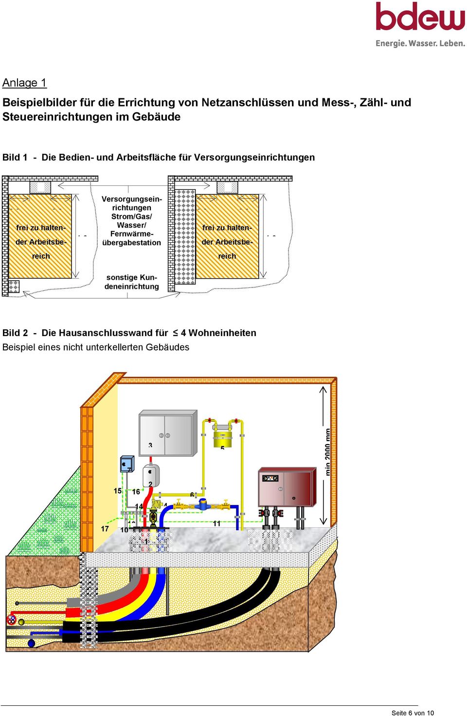 Wasser/ Fernwärmeübergabestation I 0,3 m 0,3 m frei zu haltender Arbeitsbe- 1,2 m reich reich sonstige Kundeneinrichtung Bild 2 - Die