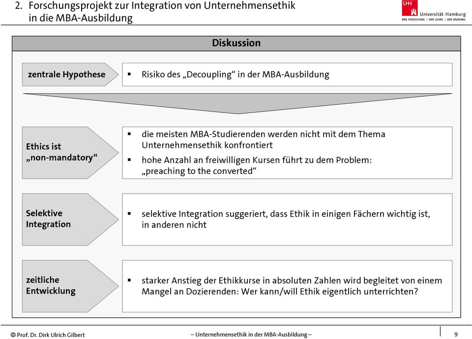 dem Problem: preaching to the converted Selektive Integration selektive Integration suggeriert, dass Ethik in einigen Fächern wichtig ist, in anderen nicht