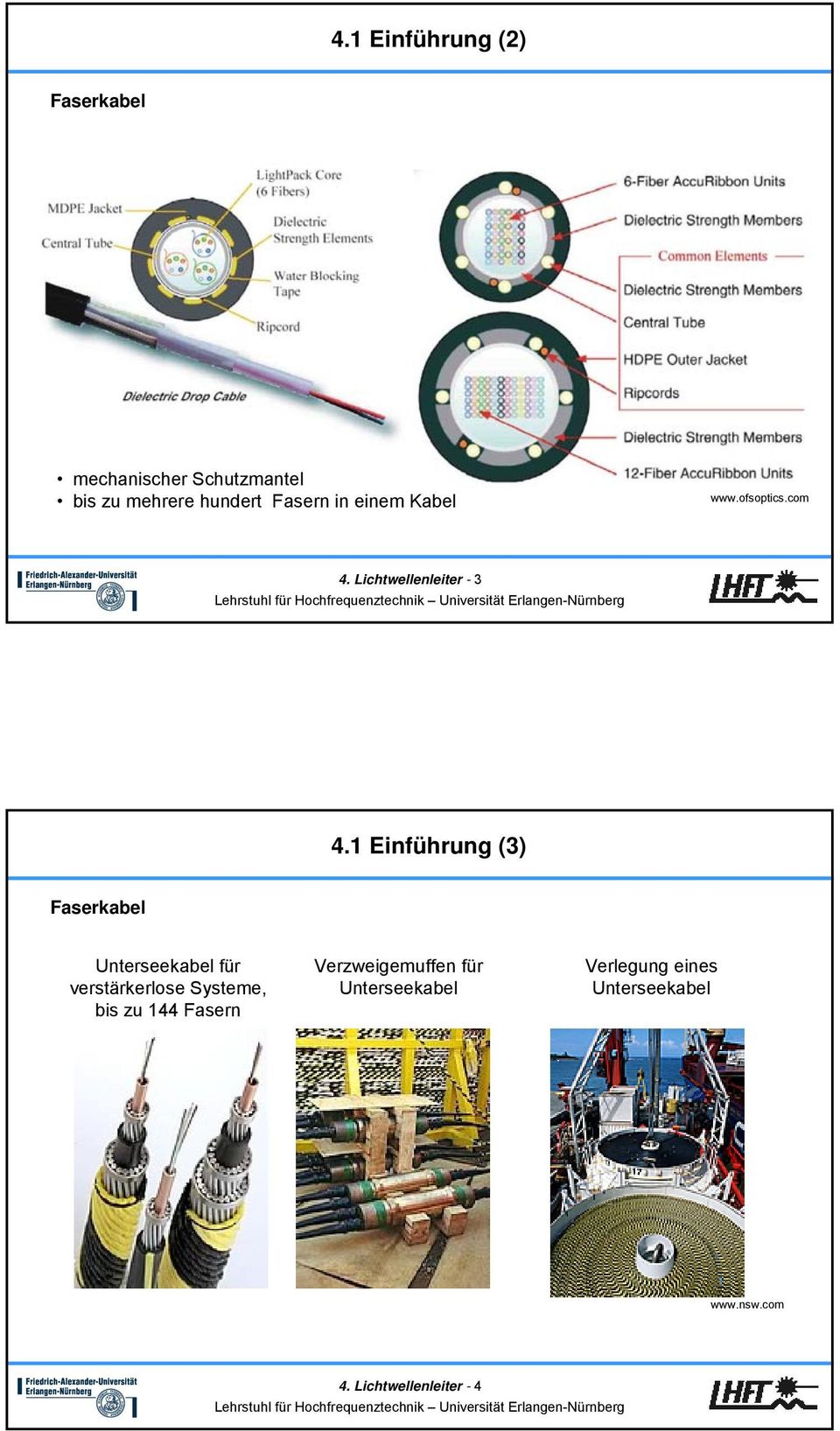 1 Einführung (3) Faserkabel Unterseekabel für verstärkerlose Systeme, bis zu 144