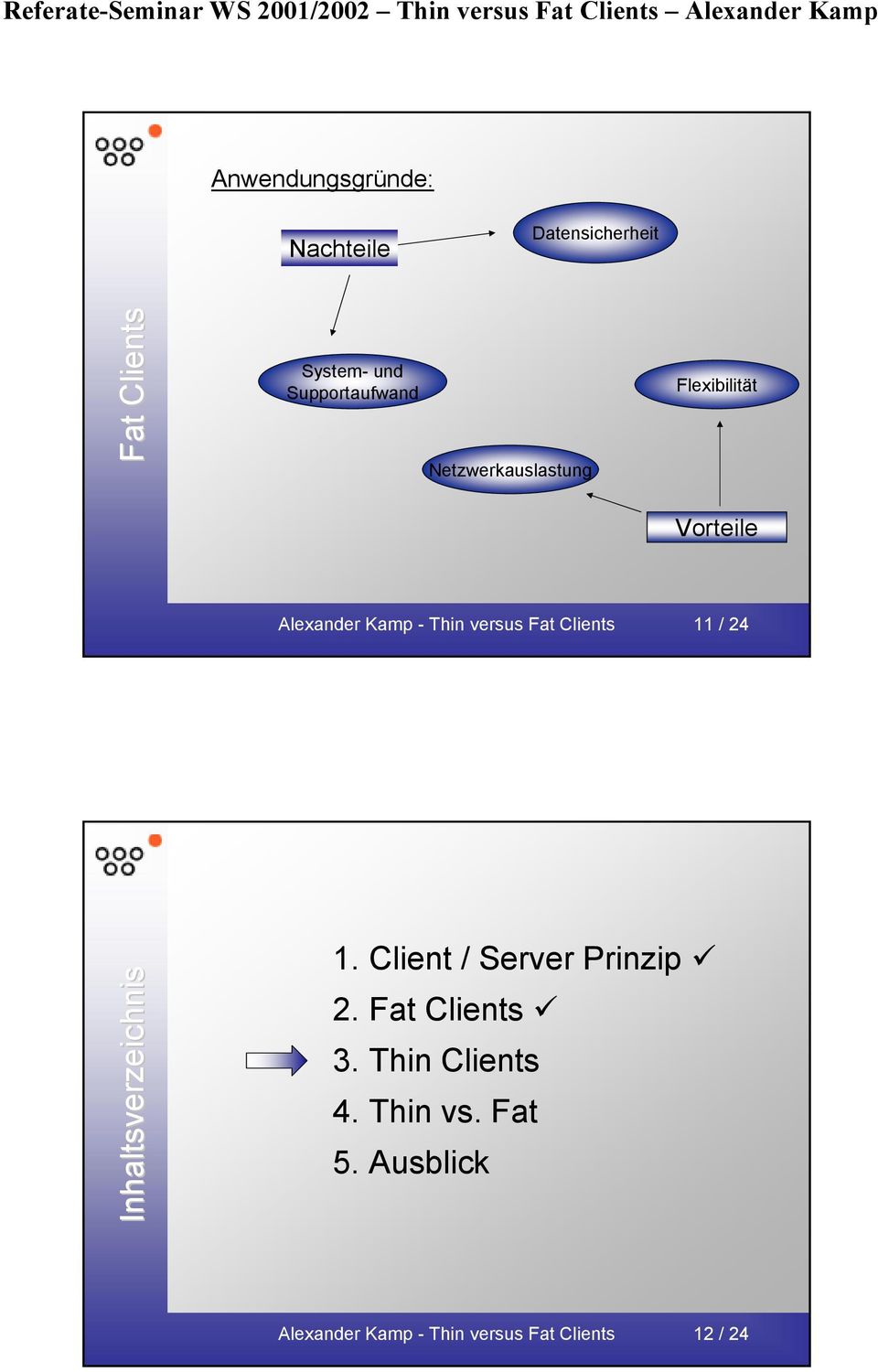 Fat Clients 11 / 24 Inhaltsverzeichnis 1. Client / Server Prinzip 2.