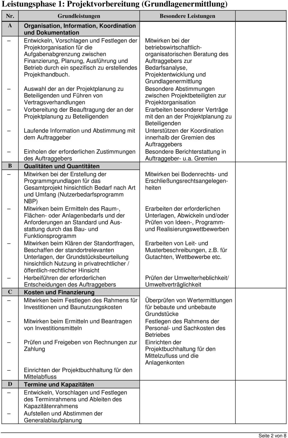 Auswahl der an der Projektplanung zu Beteiligenden und Führen von Vertragsverhandlungen Vorbereitung der Beauftragung der an der Projektplanung zu Beteiligenden Mitwirken bei der Erstellung der