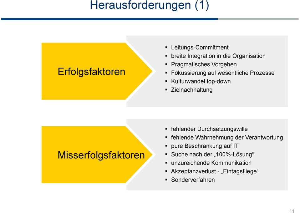 Misserfolgsfaktoren fehlender Durchsetzungswille fehlende Wahrnehmung der Verantwortung pure