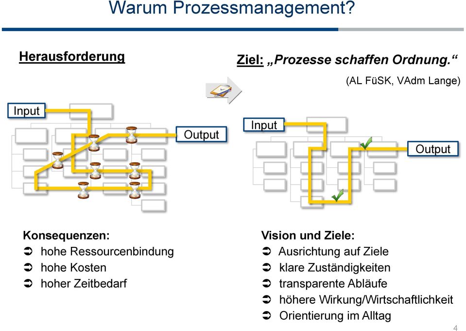 Ressourcenbindung hohe Kosten hoher Zeitbedarf Vision und Ziele: Ausrichtung auf