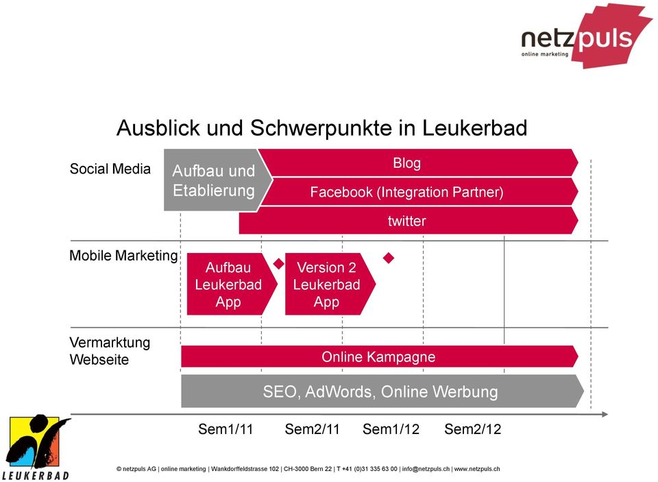 Marketing Aufbau Leukerbad App Version 2 Leukerbad App twitter
