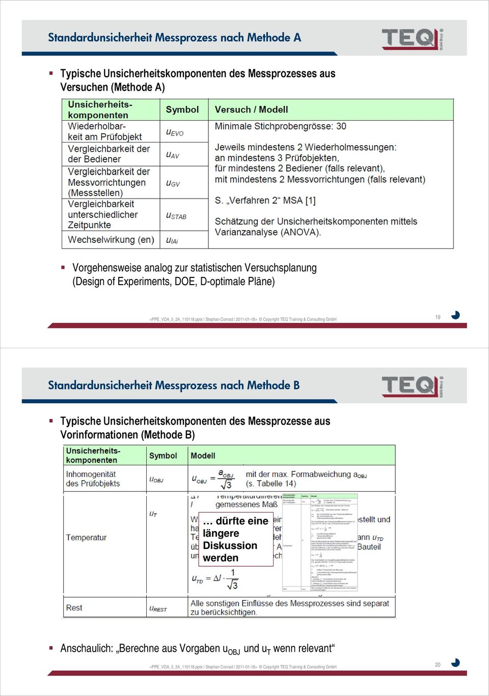 pptx Stephan Conrad 011-01-18> Copyright TEQ Training & Consulting GmbH 19 Standardunsicherheit Messprozess nach Methode B Typische Unsicherheitskomponenten des