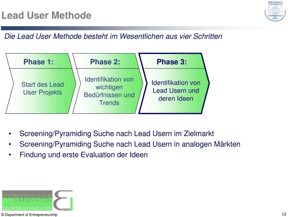 Phase 3: Identifikation von Lead Usern und deren Ideen Screening/Pyramiding Suche nach Lead Usern im